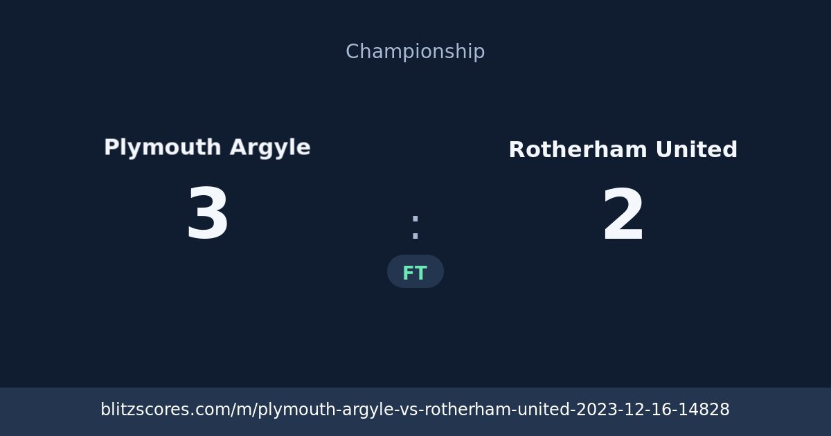 Plymouth Argyle vs Rotherham United score card