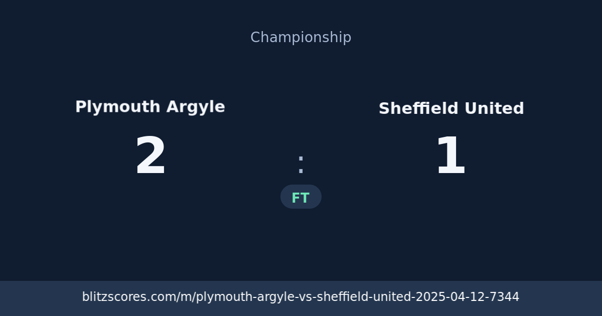 Plymouth Argyle vs Sheffield United score card