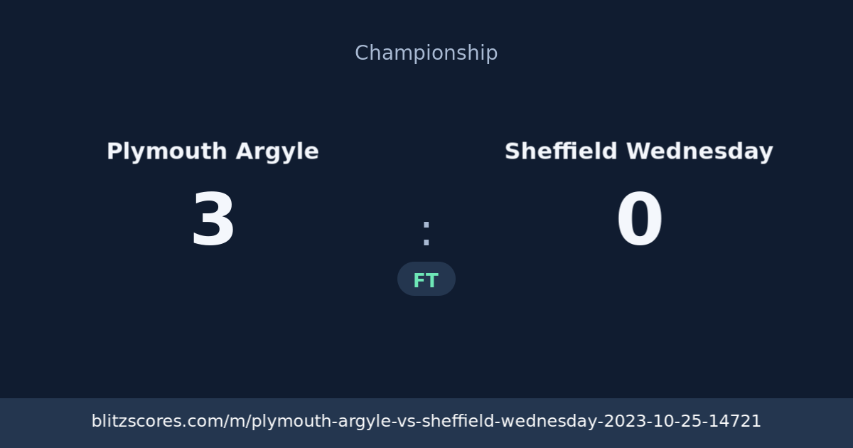 Plymouth Argyle vs Sheffield Wednesday score card