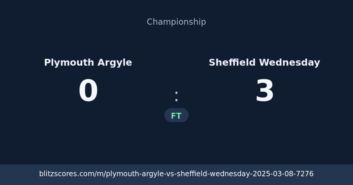 Plymouth Argyle vs Sheffield Wednesday score card