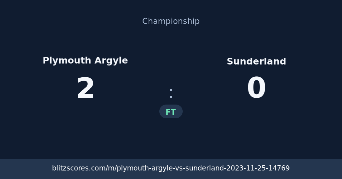 Plymouth Argyle vs Sunderland score card