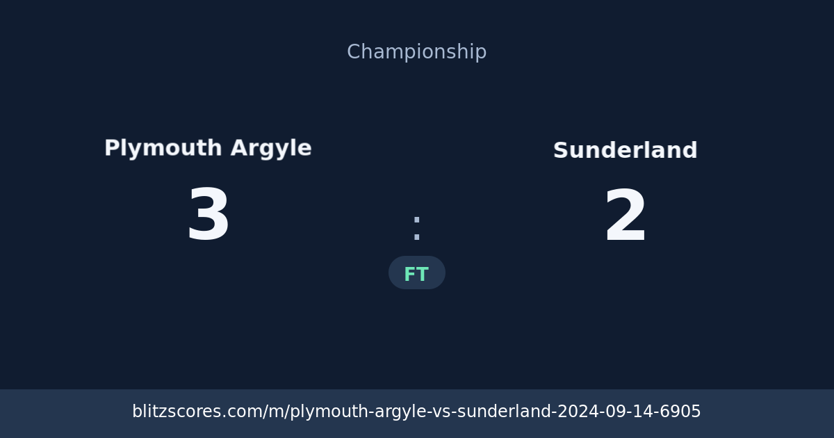 Plymouth Argyle vs Sunderland score card