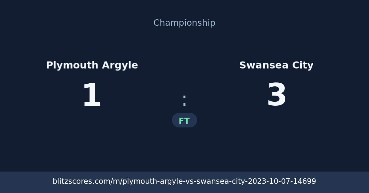 Plymouth Argyle vs Swansea City score card