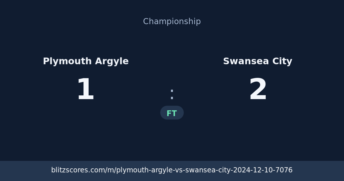 Plymouth Argyle vs Swansea City score card