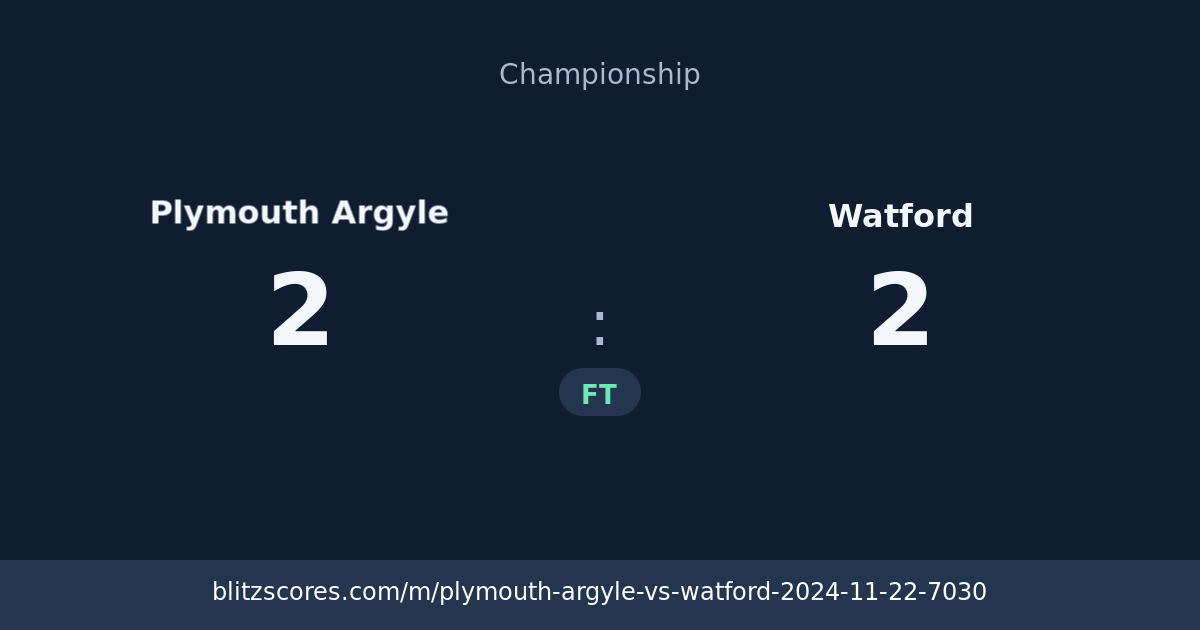Plymouth Argyle vs Watford score card