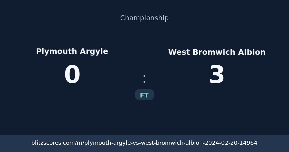 Plymouth Argyle vs West Bromwich Albion score card