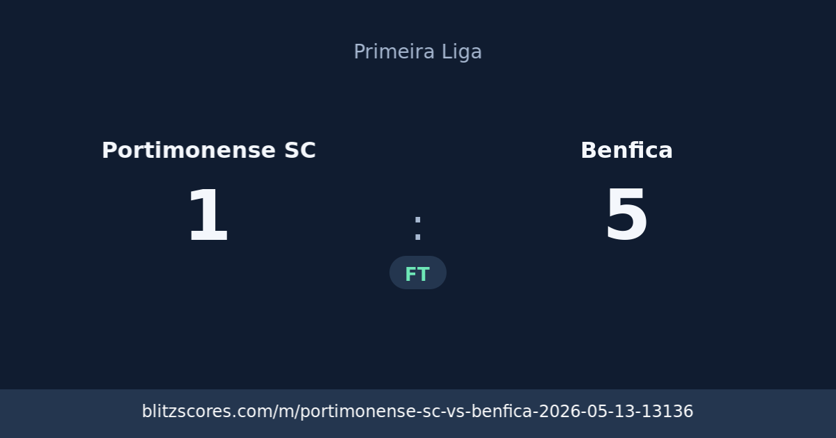 Portimonense SC vs Benfica score card