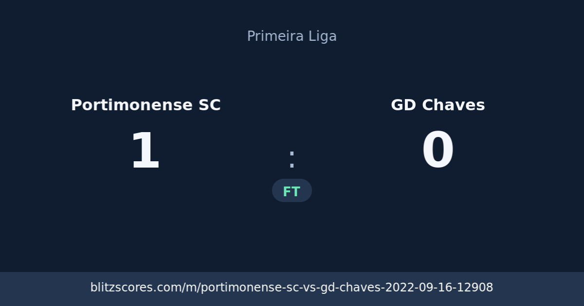 Portimonense SC vs GD Chaves score card