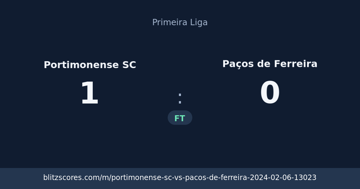Portimonense SC vs Paços de Ferreira score card