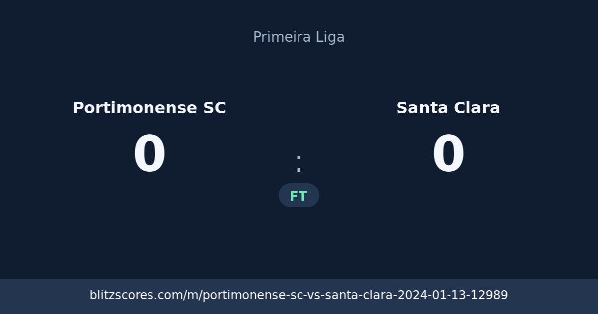 Portimonense SC vs Santa Clara score card