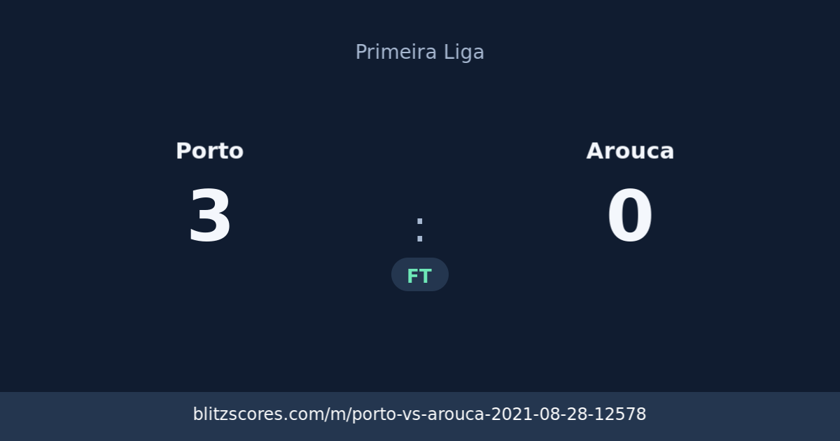Porto vs Arouca score card