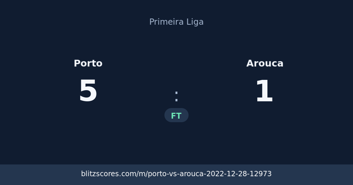 Porto vs Arouca score card