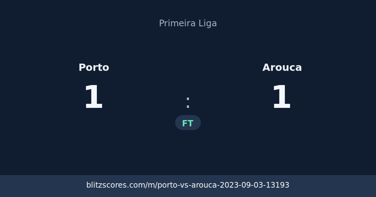 Porto vs Arouca score card