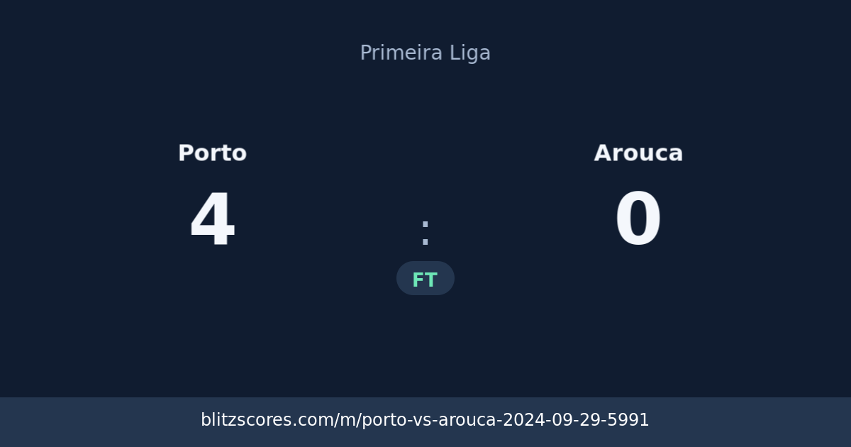 Porto vs Arouca score card