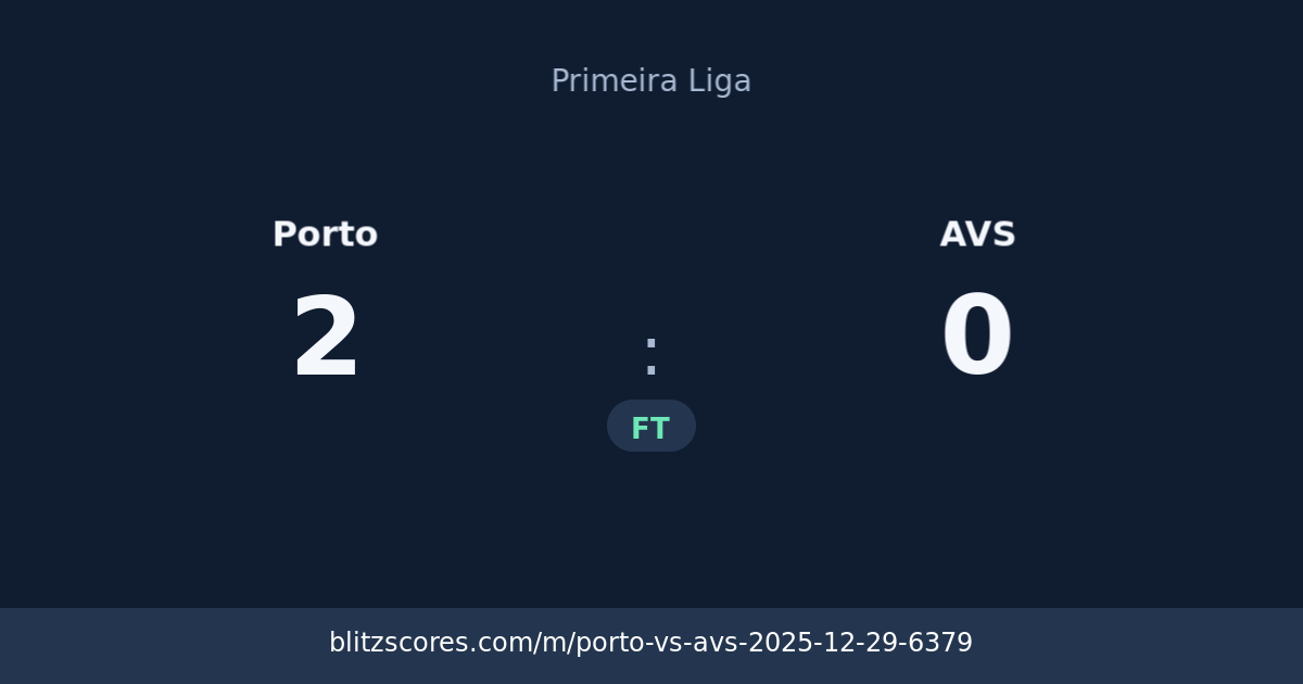 Porto vs AVS score card