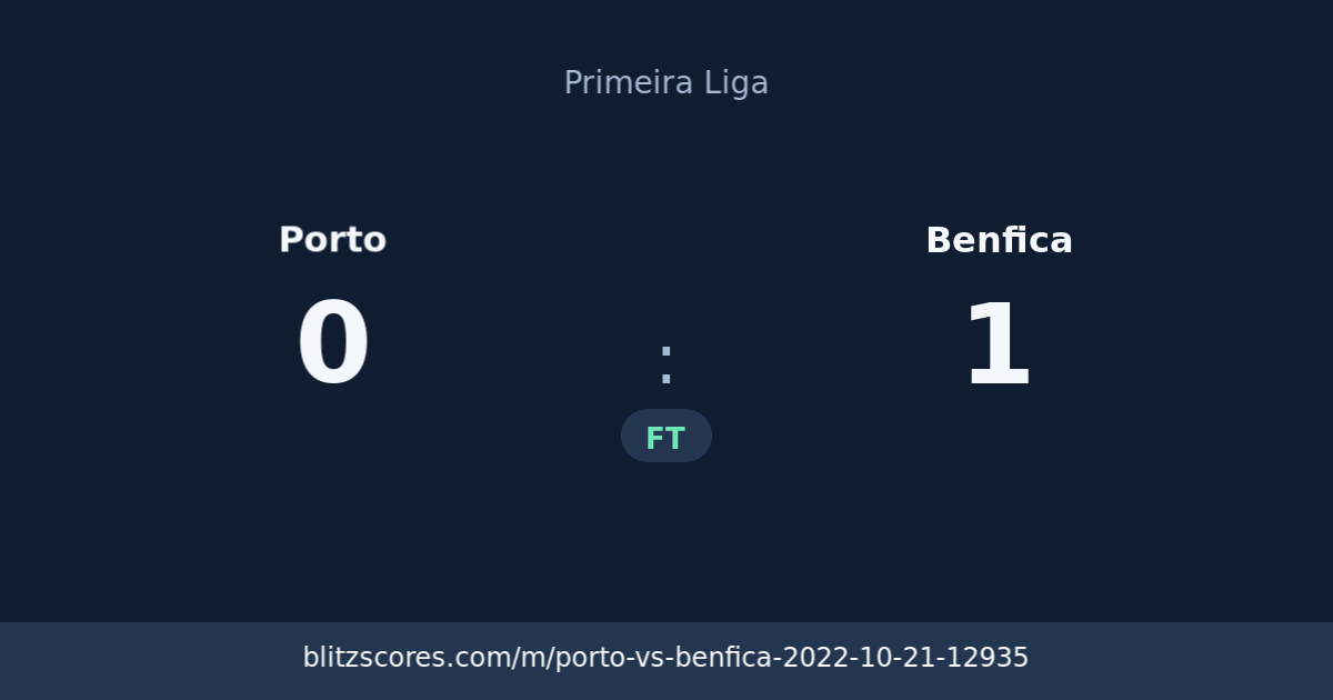 Porto vs Benfica score card