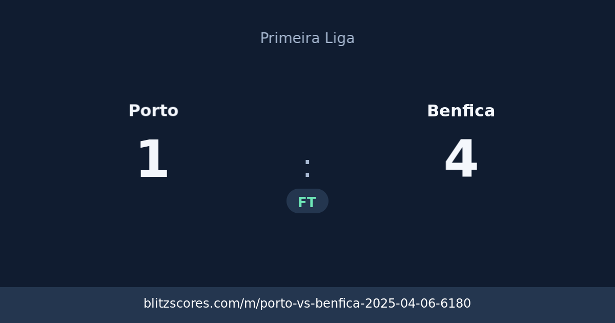 Porto vs Benfica score card