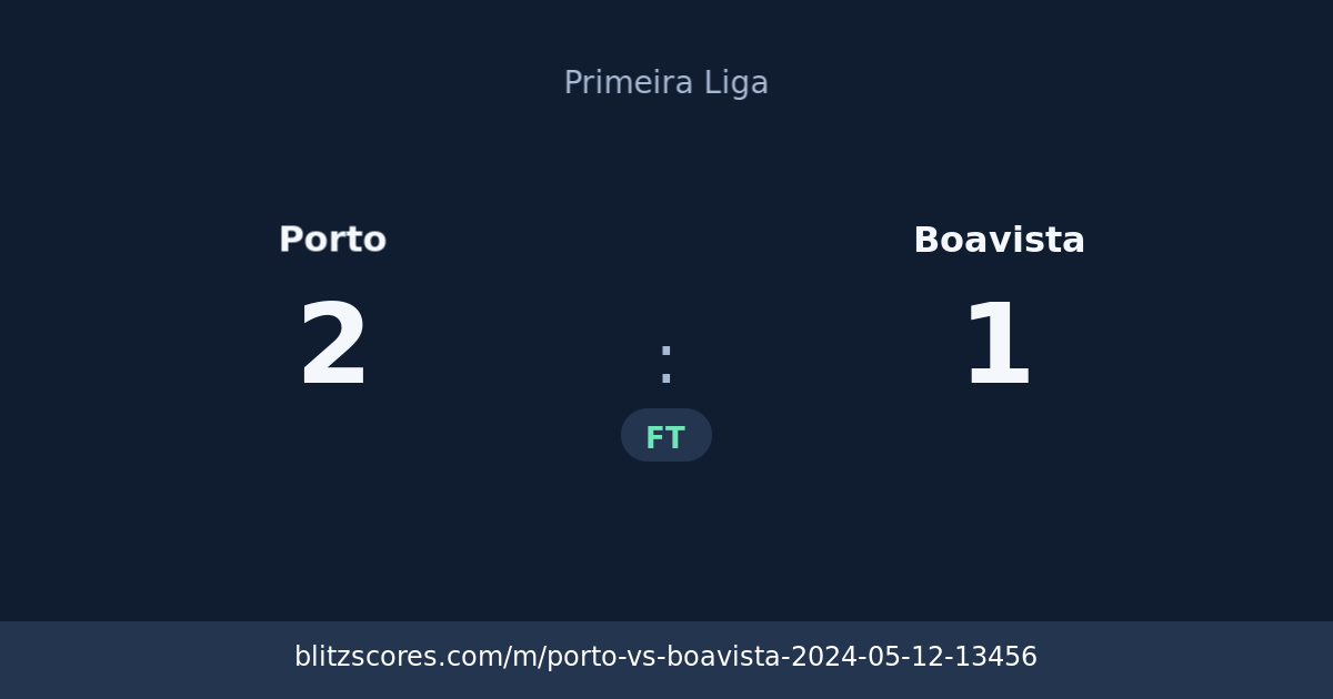 Porto vs Boavista score card