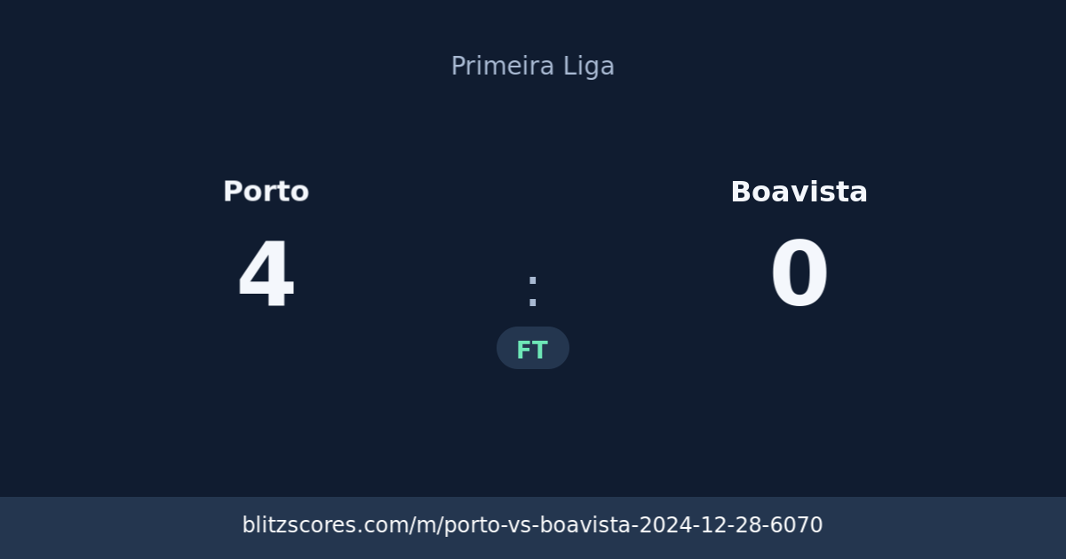 Porto vs Boavista score card