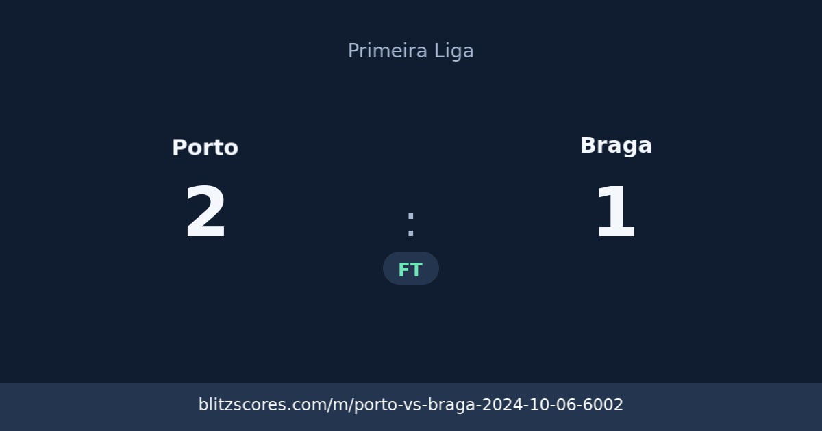 Porto vs Braga score card