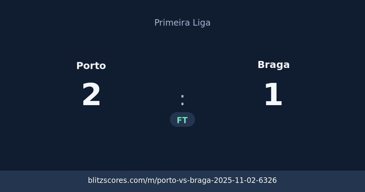 Porto vs Braga score card