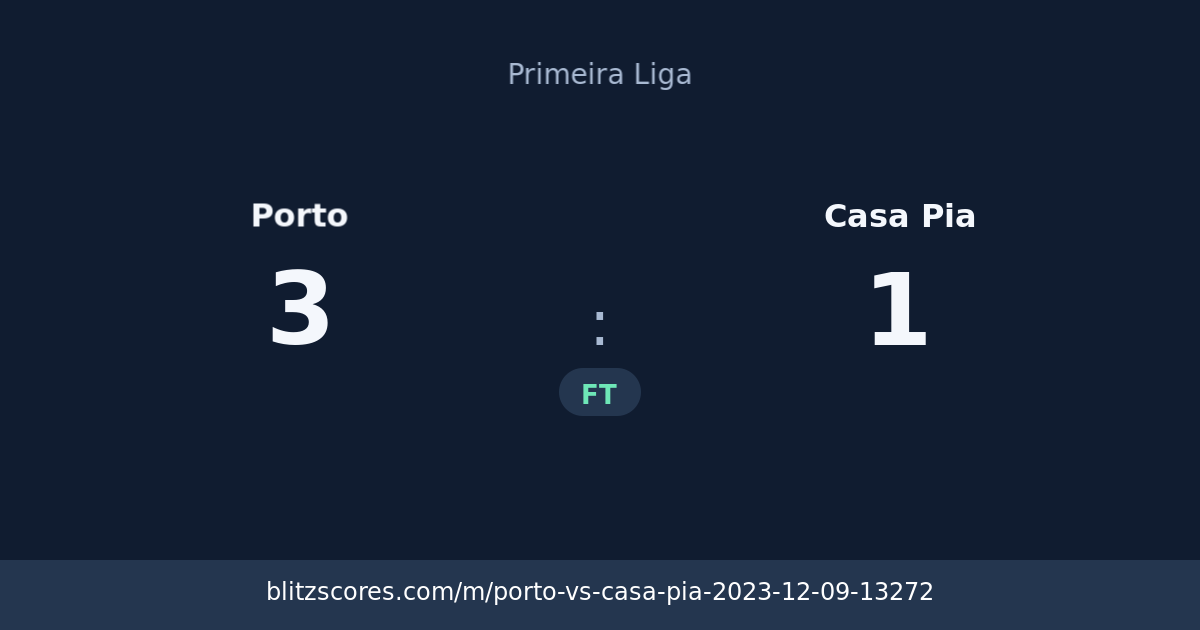 Porto vs Casa Pia score card