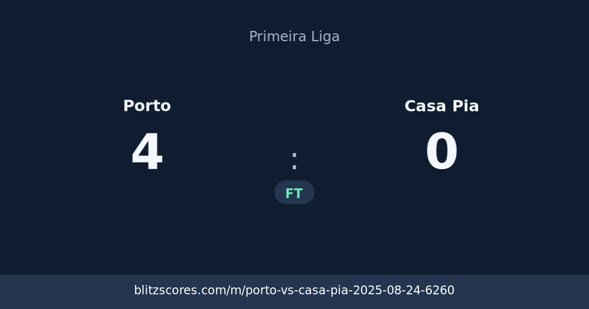 Porto vs Casa Pia score card