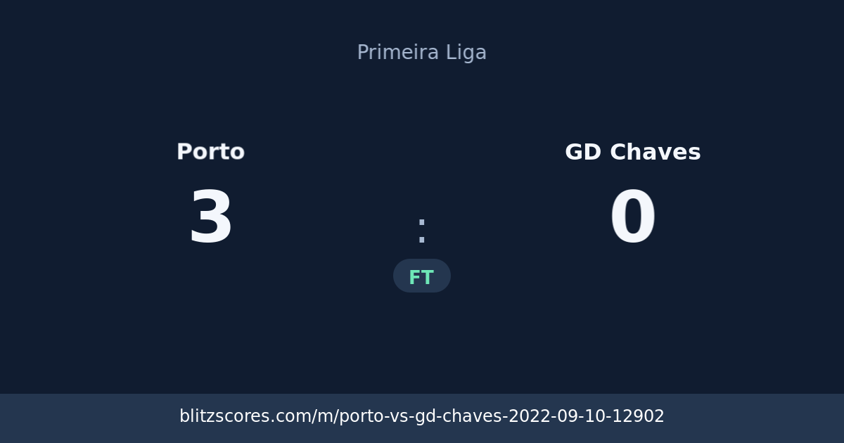 Porto vs GD Chaves score card