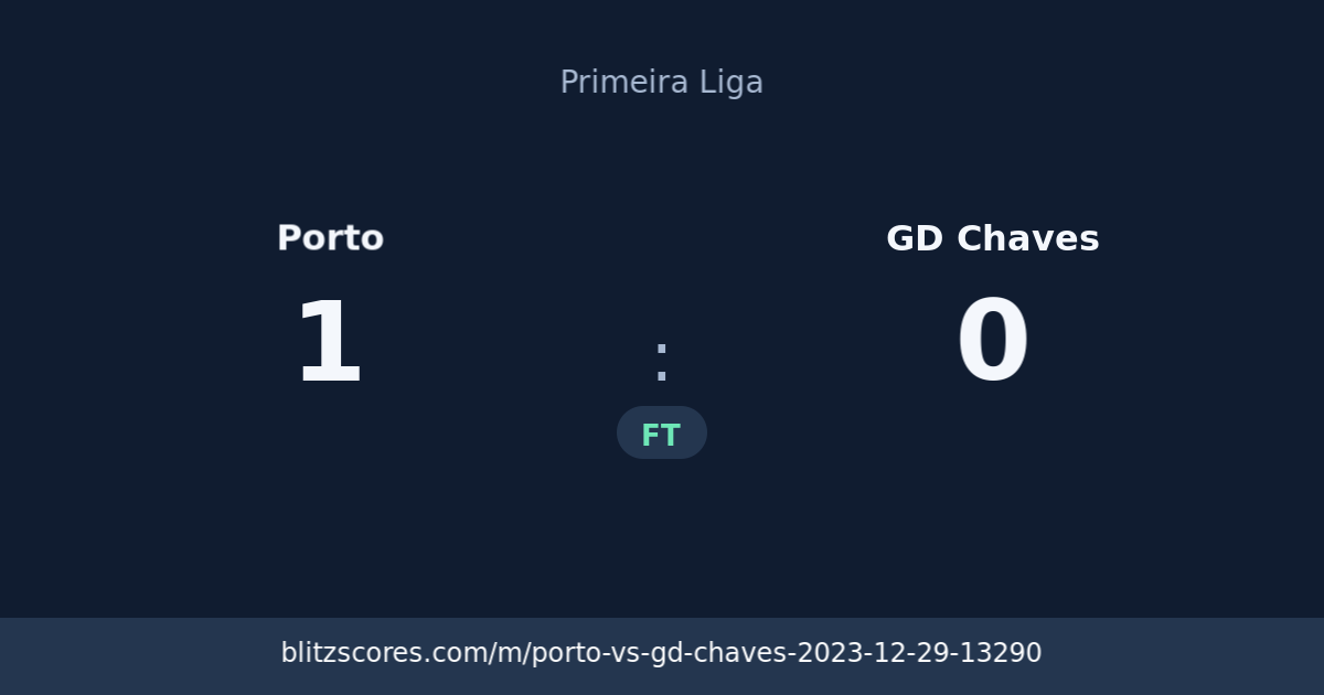Porto vs GD Chaves score card