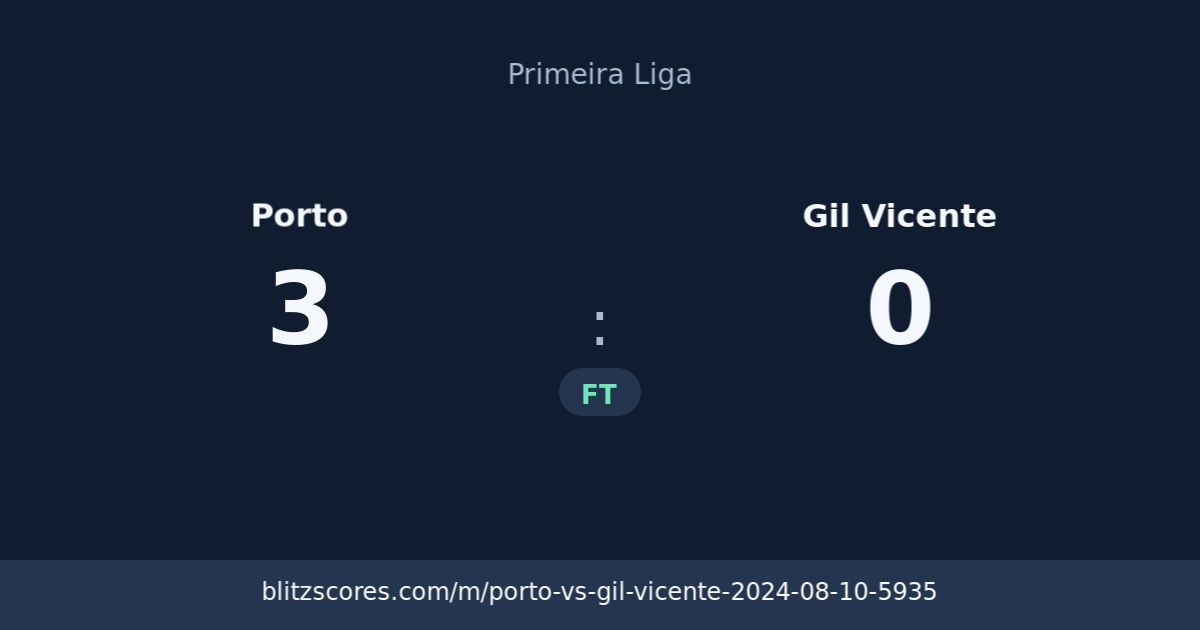 Porto vs Gil Vicente score card