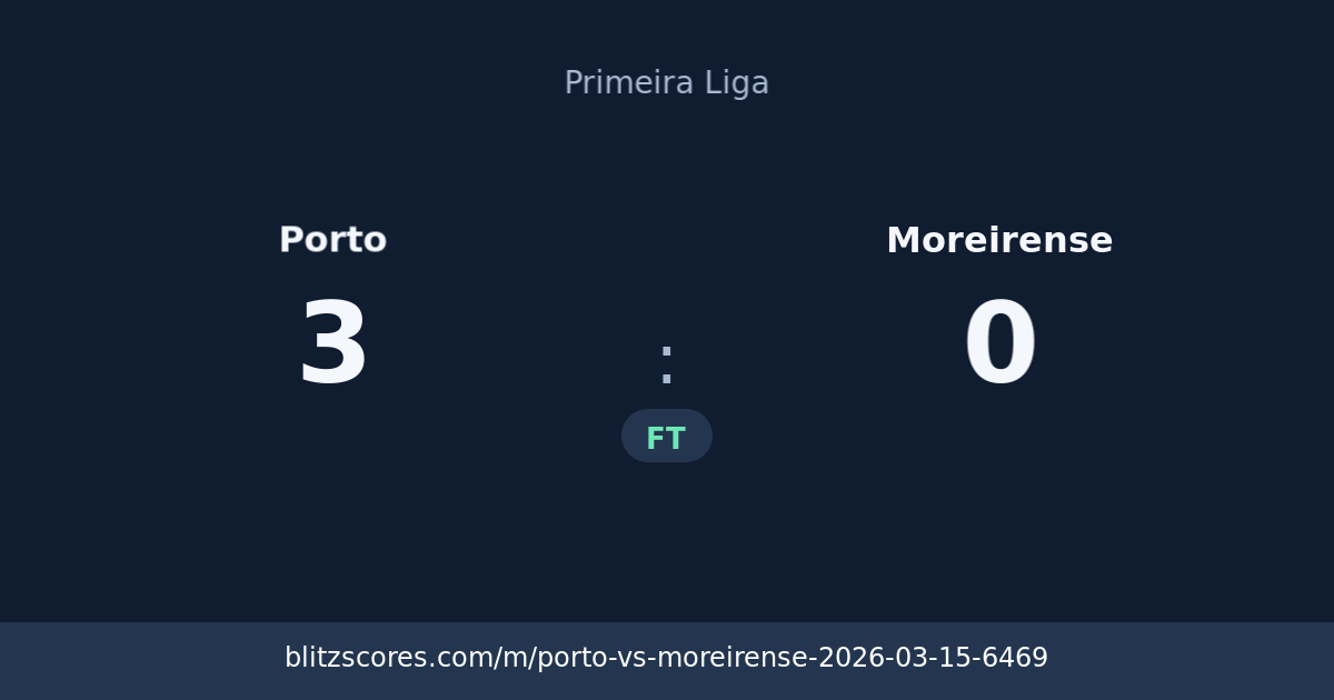 Porto vs Moreirense score card