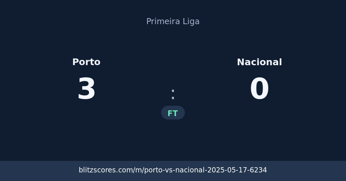 Porto vs Nacional score card