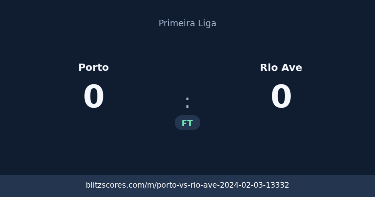 Porto vs Rio Ave score card