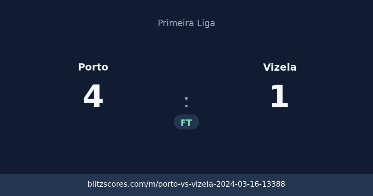 Porto vs Vizela score card