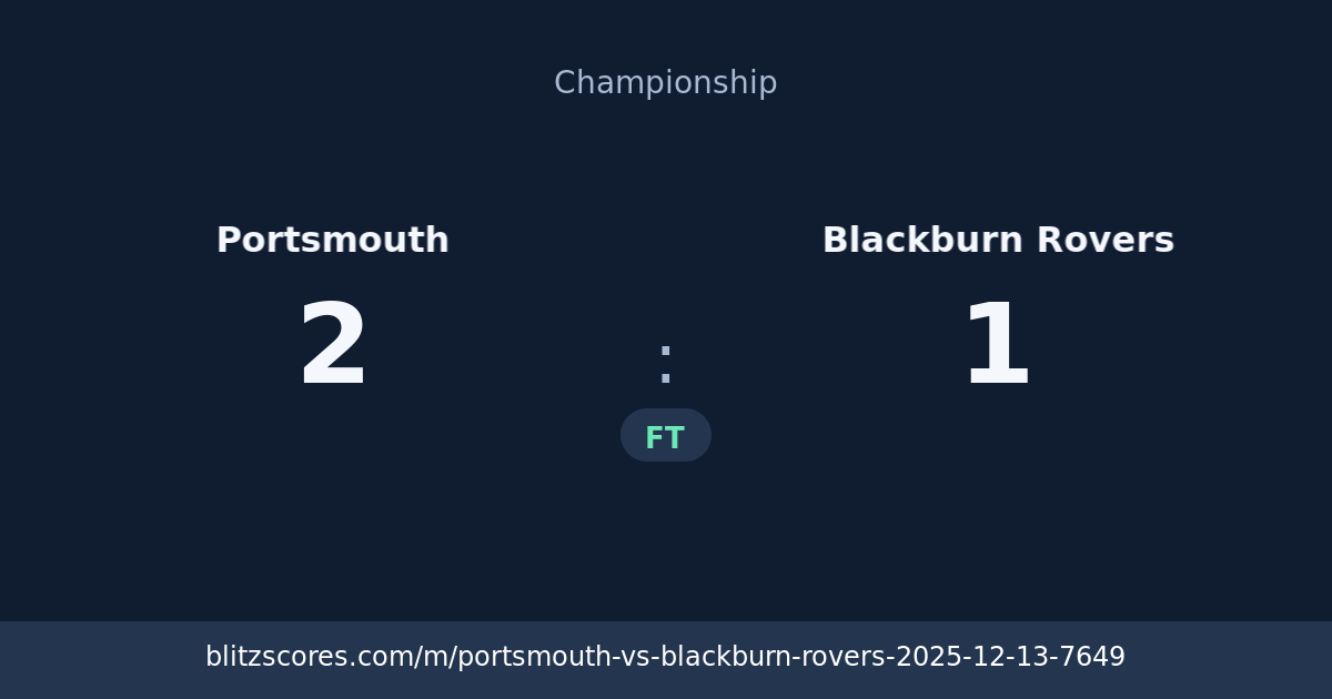 Portsmouth vs Blackburn Rovers score card