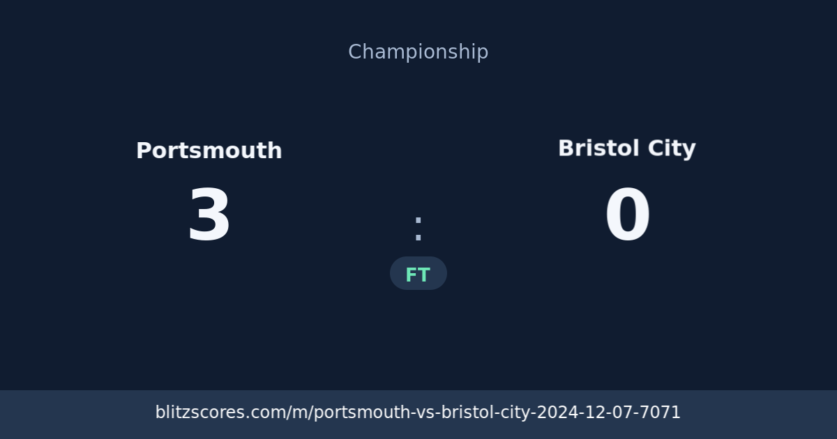 Portsmouth vs Bristol City score card