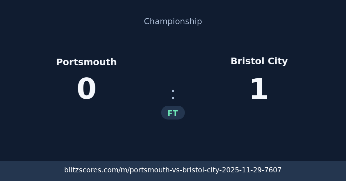 Portsmouth vs Bristol City score card