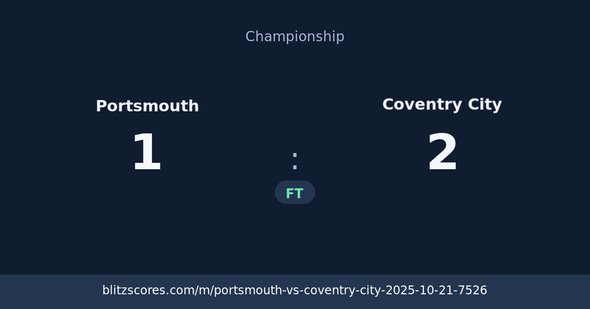 Portsmouth vs Coventry City score card