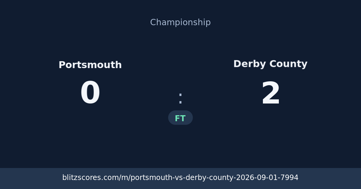 Portsmouth vs Derby County score card