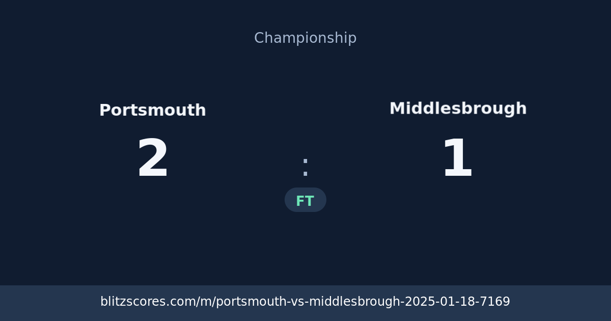Portsmouth vs Middlesbrough score card