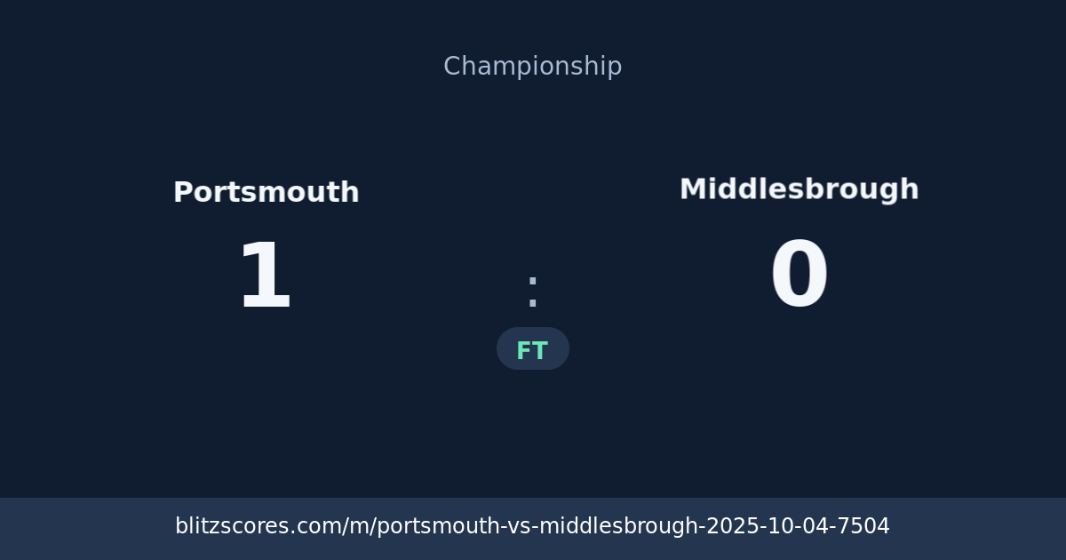 Portsmouth vs Middlesbrough score card