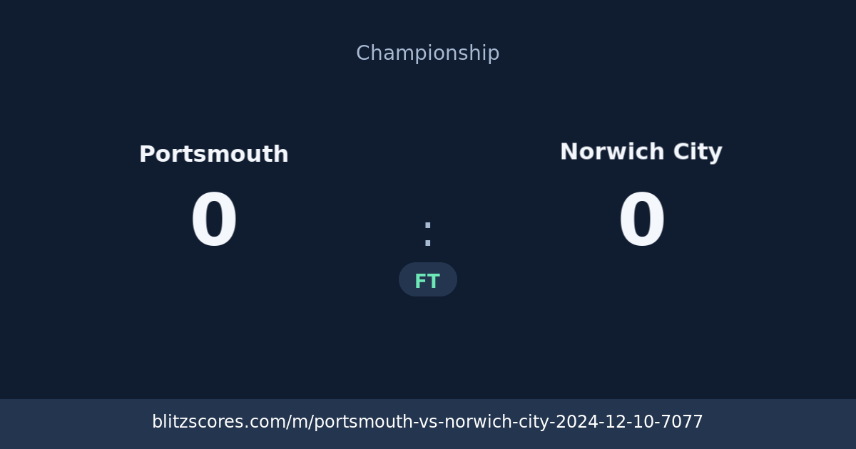 Portsmouth vs Norwich City score card