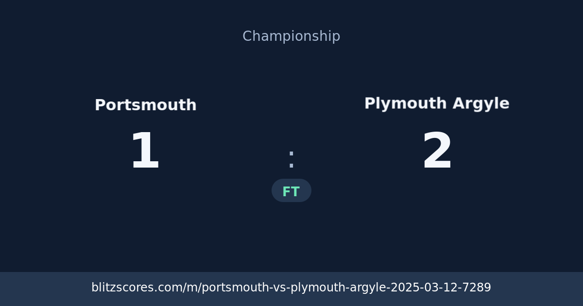 Portsmouth vs Plymouth Argyle score card