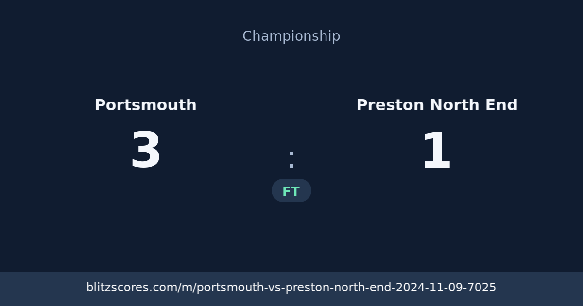 Portsmouth vs Preston North End score card