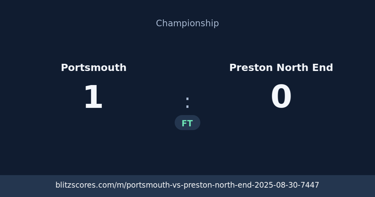 Portsmouth vs Preston North End score card