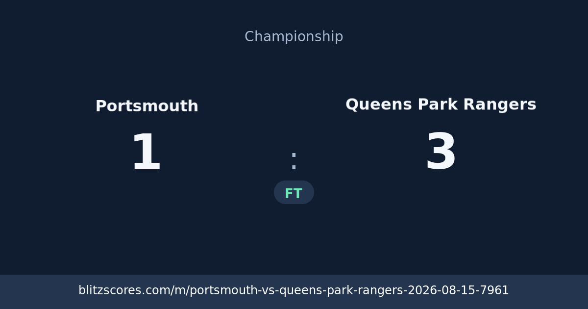 Portsmouth vs Queens Park Rangers score card