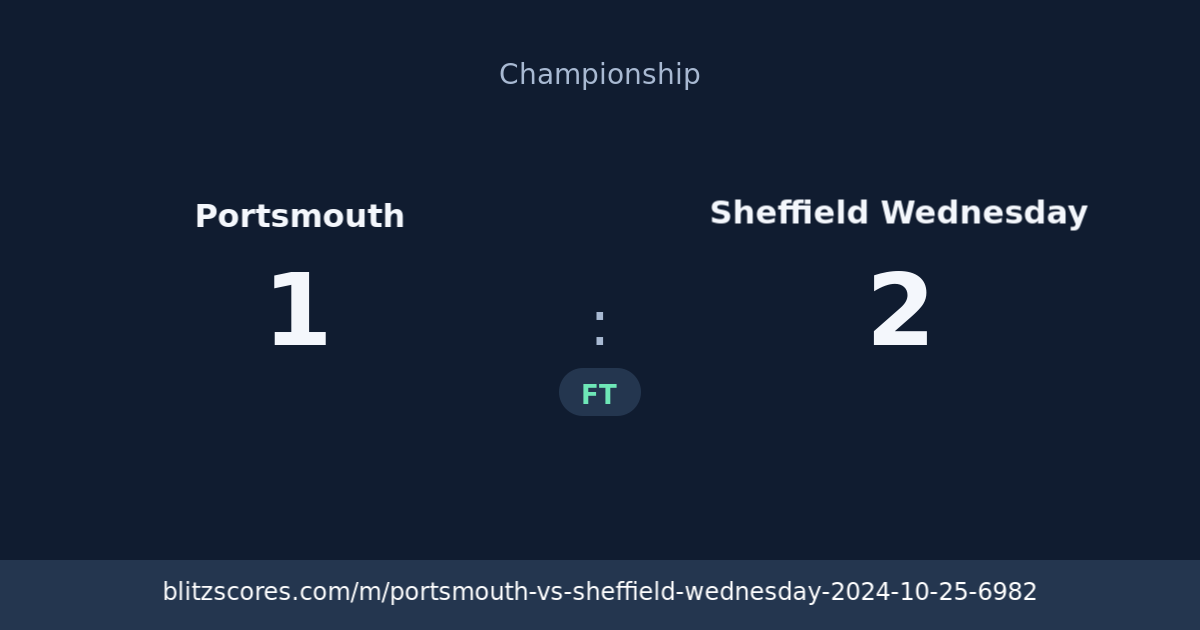 Portsmouth vs Sheffield Wednesday score card