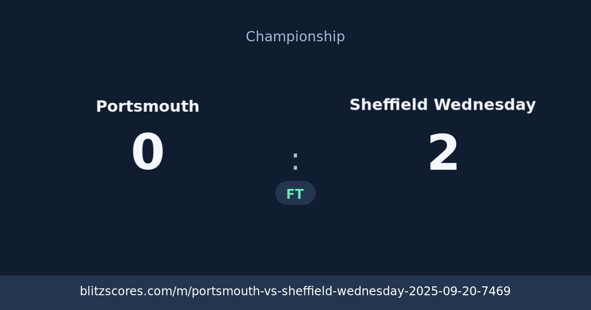 Portsmouth vs Sheffield Wednesday score card