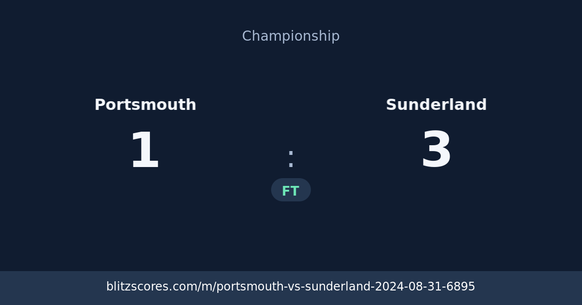 Portsmouth vs Sunderland score card