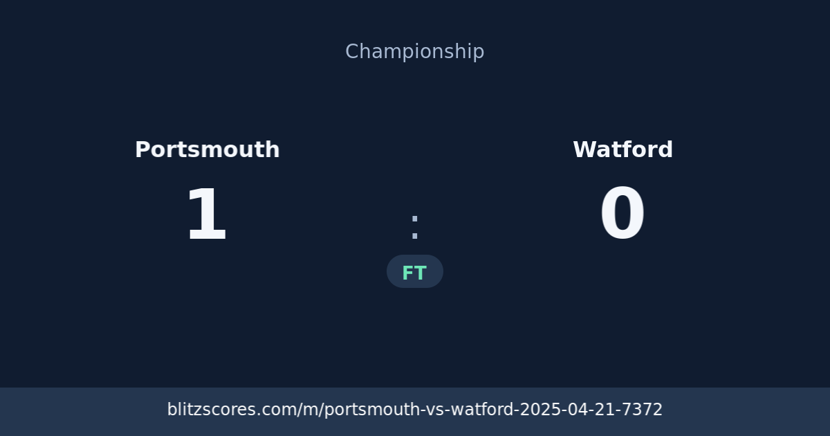 Portsmouth vs Watford score card
